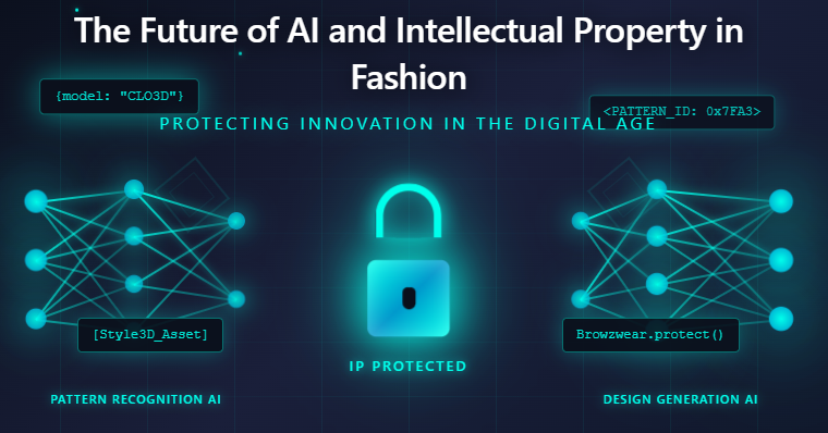 What are a brands Intellectual Property and how this impacts the value of a company to be traded, acquired, and valued. 