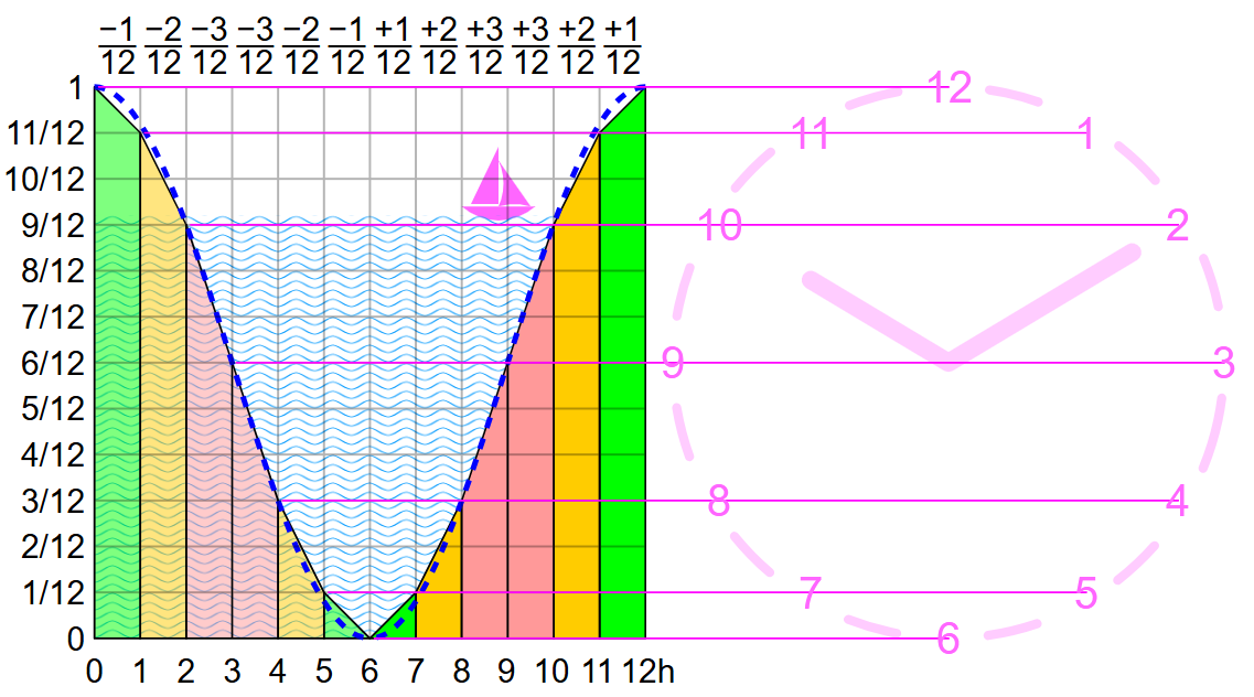 Climate Change Winners and Losers