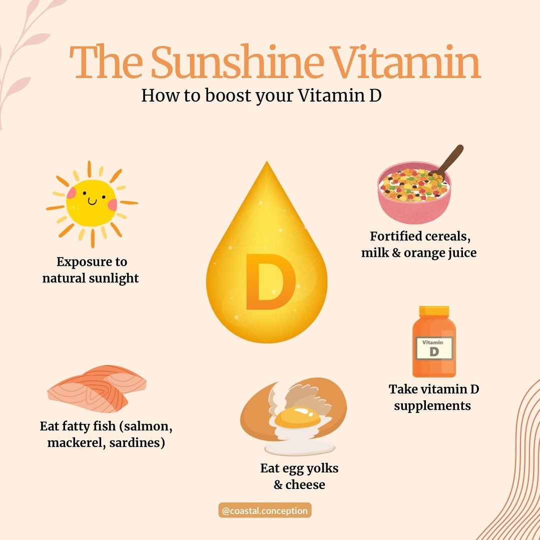 A good Vitamin D level is so important in pregnancy. If you are deficient in vitamin D or suspect deficiency it’s important to speak to your health provider regarding supplementation to correct levels prior to conception or during pregnancy if