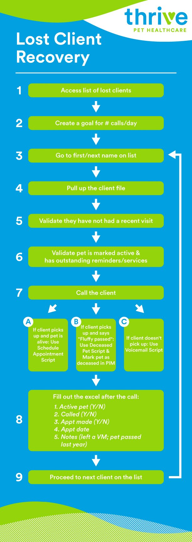 Lost-Client-Recovery-Map.jpg