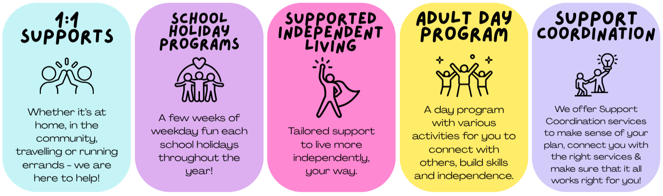 Colorful infographic with five sections about support programs, including 1:1 supports, school holiday programs, supported independent living, adult day program, and support coordination, each with descriptive icons.