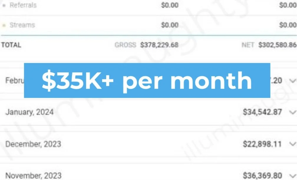 A financial statement or report showing total gross and net amounts, with a prominent blue banner in the center displaying '$35K+ per month' in white text.