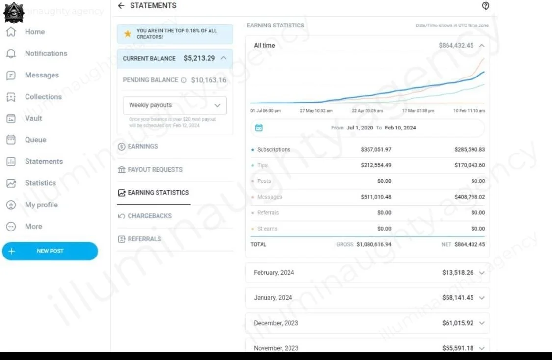 Screenshot of a digital earnings dashboard showing account balance, earnings statistics, and a graph from July 2020 to February 2024, with a sidebar menu of options.