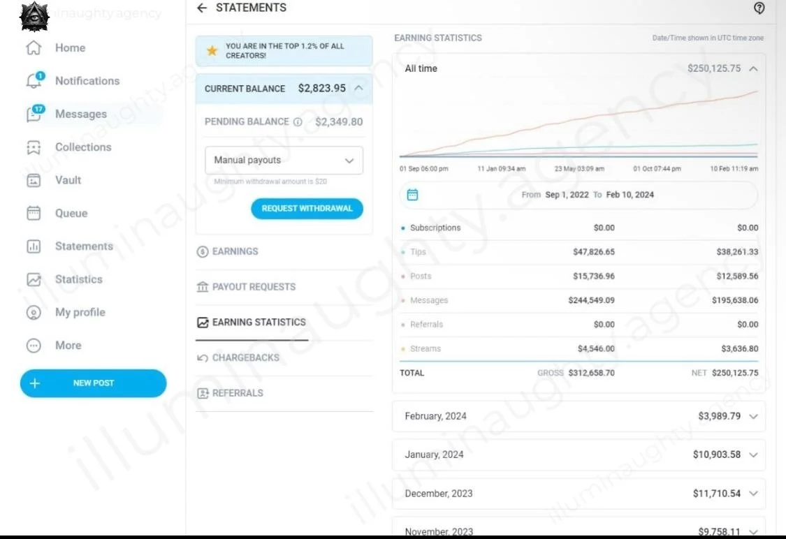 Screenshot of a digital earnings dashboard showing account balance of $2,823.95, details of income from tips, posts, messages, and streams, with a line graph of earnings growth from September 2021 to February 2024.
