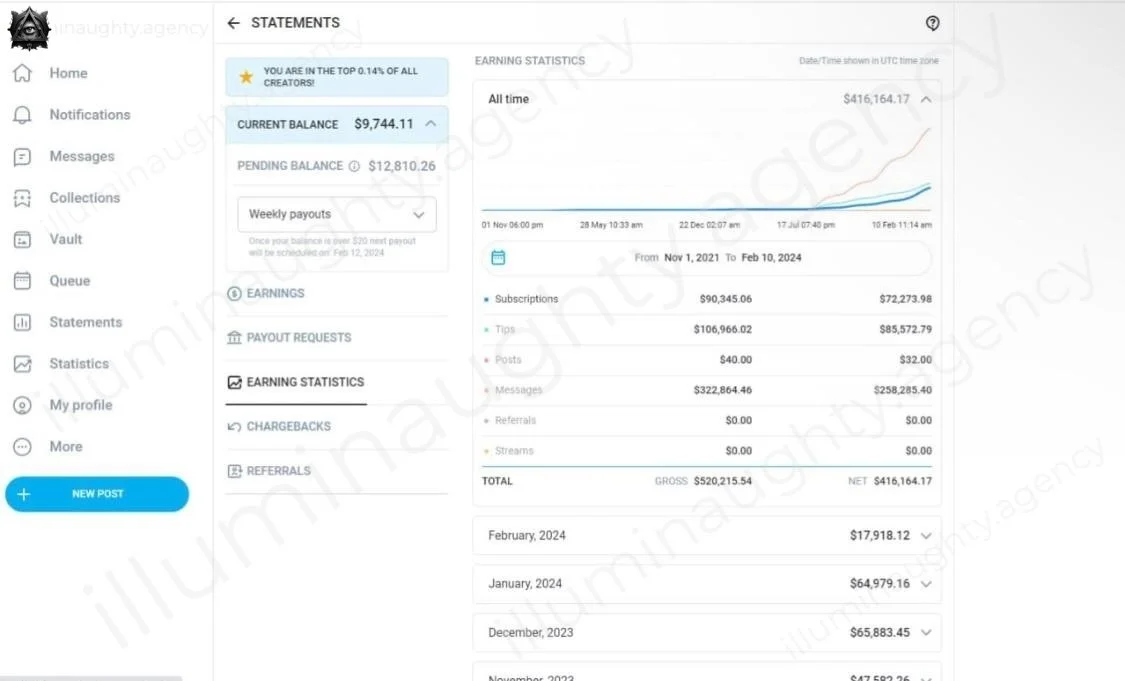 Screenshot of a social media or online platform earnings dashboard showing current balance, pending balance, weekly payouts, earnings statistics, and monthly earnings details.