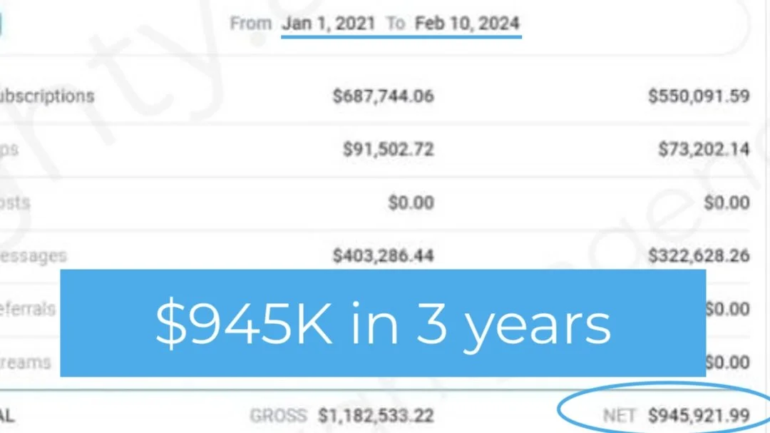 Financial summary from January 1, 2021, to February 10, 2024, showing revenue and expenses, with a highlighted blue box stating '$945K in 3 years' and a circled net amount of $945,921.99.