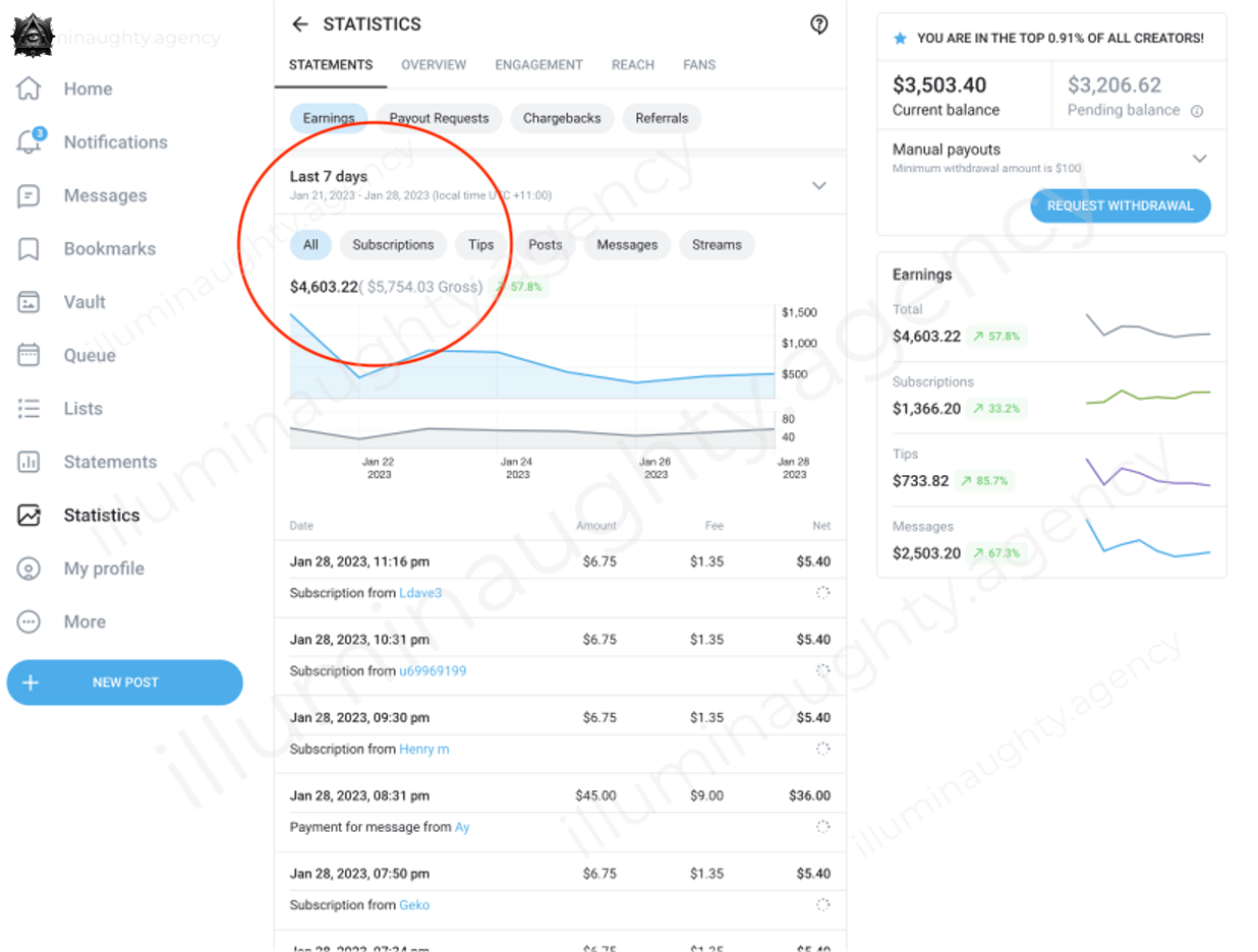 Screenshot of an online account dashboard showing statistics and earnings over the last seven days, with a graph of earnings, subscription details, and a balance summary.