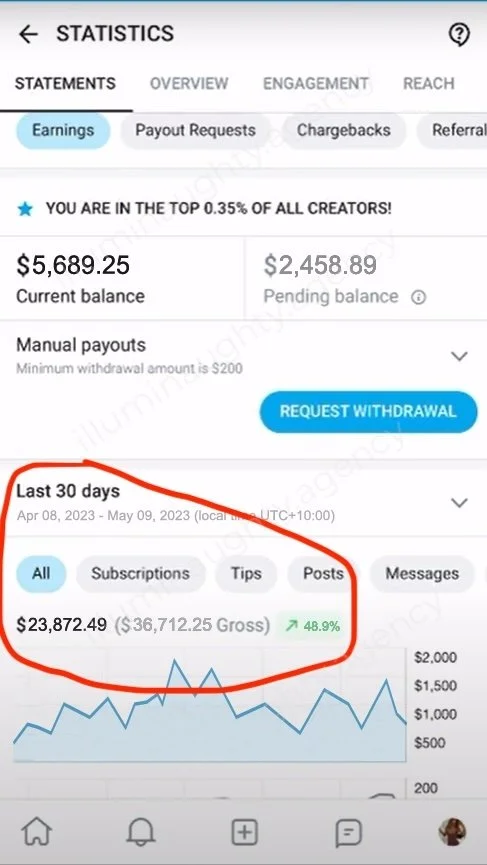 Mobile app displaying social media earnings statistics for the past 30 days, with total earnings of $23,872.49, a 48.9% increase, and current balance of $5,689.25.