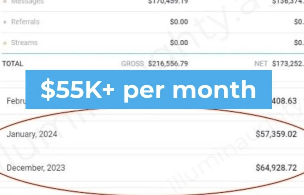 A financial report or statement with a bold blue overlay reading "$55K+ per month".