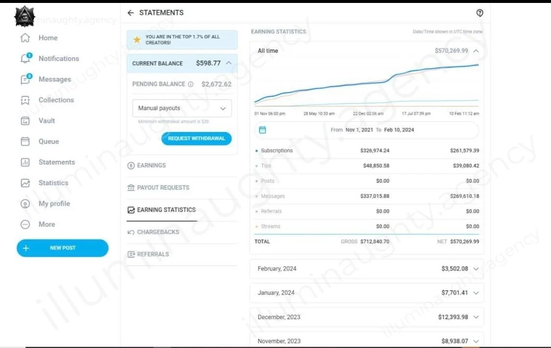 Screenshot of a dashboard showing earnings statistics from November 2023 to February 2024, with a total gross of over $712,000 and net approximately $570,000, including various income details and account balance.