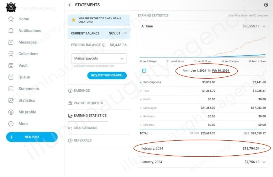 Screenshot of an online earnings dashboard showing a total balance of $69.81, pending balance of $8,443.36, and earning statistics from January 1, 2024, to February 10, 2024. Earnings for February 2024 are $12,794.04, and for January 2024 are $7,756.13.