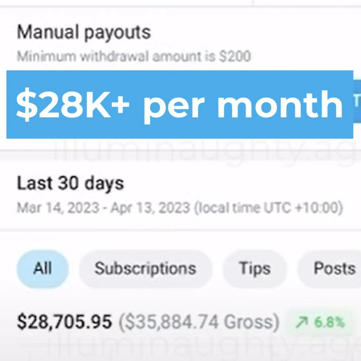Screenshot of a financial dashboard showing a monthly earning of over $28,000 with a minimum withdrawal of $200, for the last 30 days from March 14 to April 13, 2023.