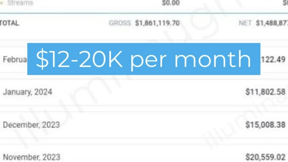 A financial statement or bank statement showing amounts of money along with dates and totals, with a blue text overlay stating '$12-20K per month'.