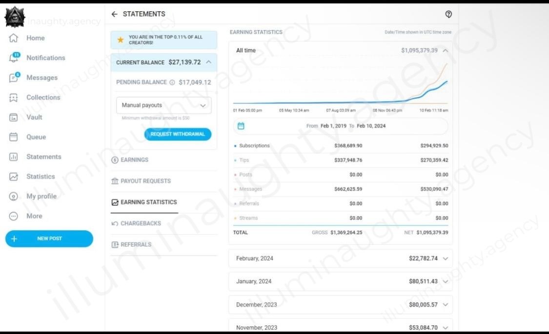 Screenshot of a financial or earnings dashboard showing account balance, earnings statistics, and percentage of top creators, with a sidebar menu including options like Home, Notifications, Messages, Collections, Vault, Queue, Statements, Statistics, My profile, and More. The dashboard displays a line graph illustrating earnings growth over time from February 1, 2019, to February 10, 2024, and detailed monthly earnings data.