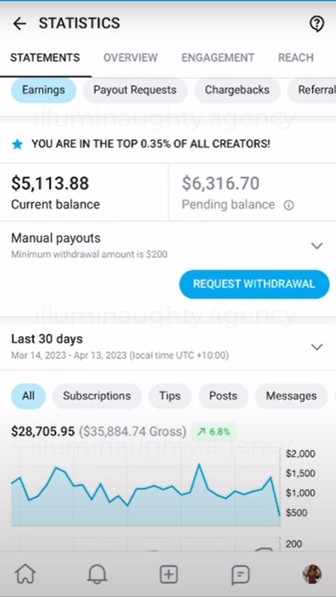 Screenshot of a social media analytics dashboard showing earnings, payout requests, and engagement stats with a chart of earnings over the last 30 days.