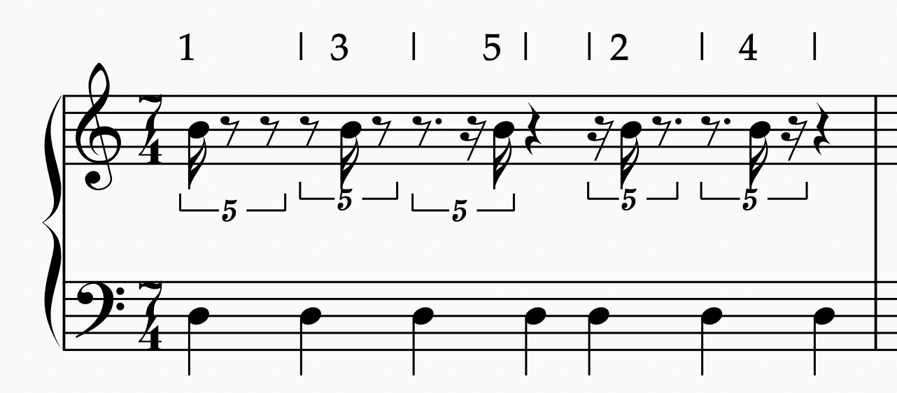 Poly Rythm Chart A Somewhat Extensive Guide to Polyrhythms β Cadence Corner
