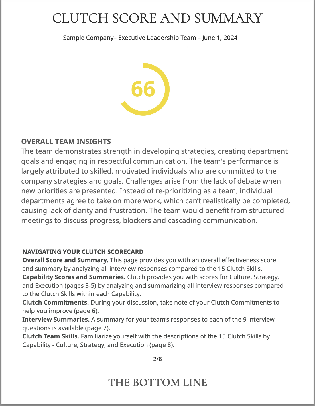 Clutch score and summary document for Sample Company Executive Leadership Team as of June 1, 2024, showing a score of 66. Includes sections on overall team insights highlighting strengths and challenges, and navigating the clutch scorecard with descriptions of scores, capabilities, commitments, interviews, and team skills. Page 2 of 8.