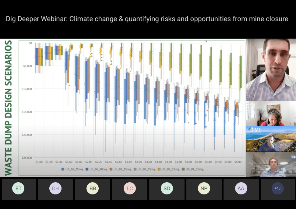 Quantifying risks and opportunities from mine closure | Quantified ...