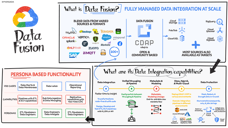 Data Analytics | Optimize Your Data Today — The Cloud Girl