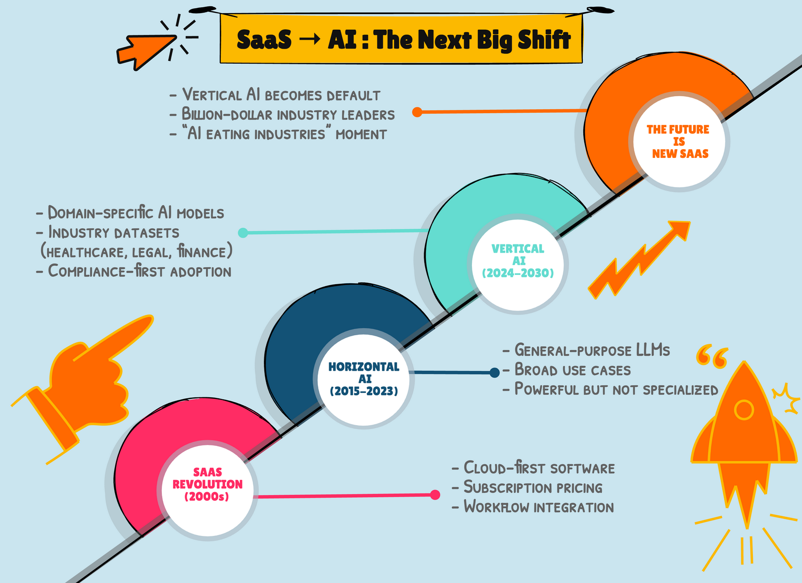 Vertical AI is the New SaaS