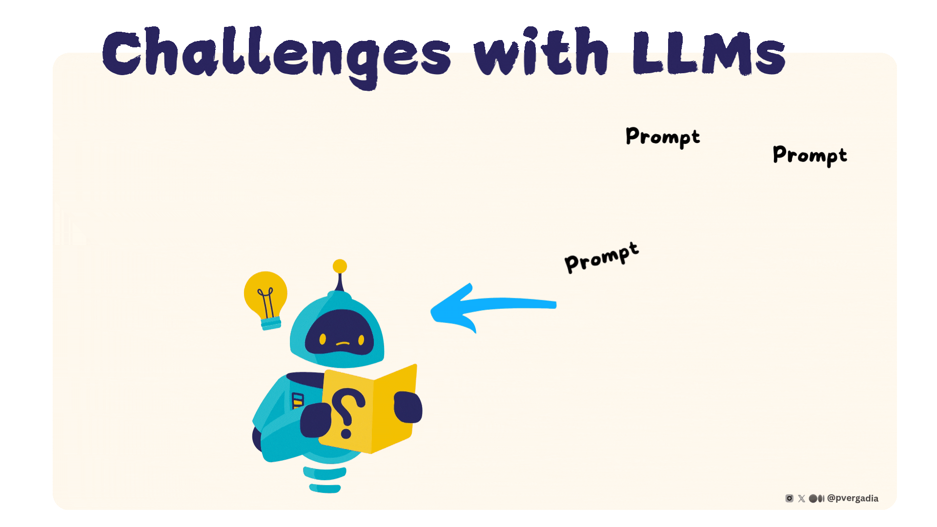 Challenges with LLMs