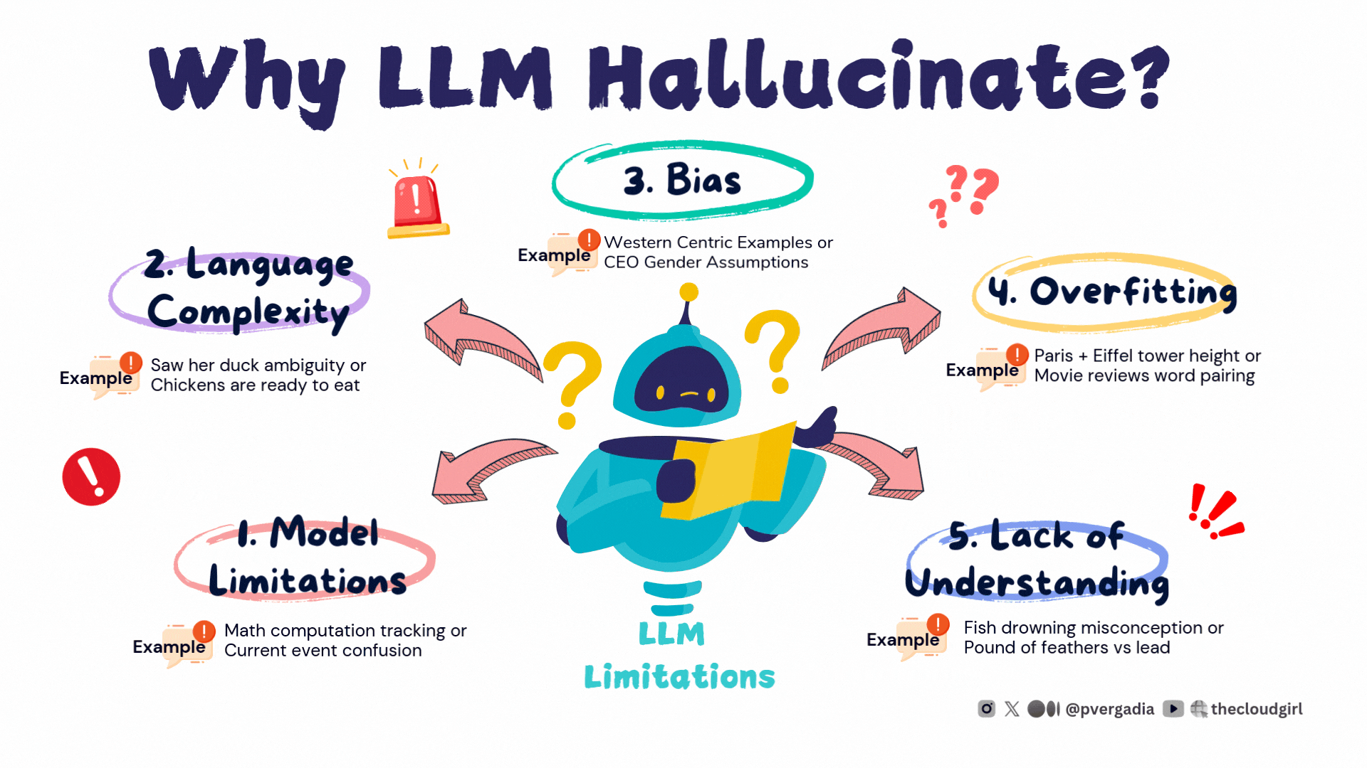 Why LLM Hallucinate