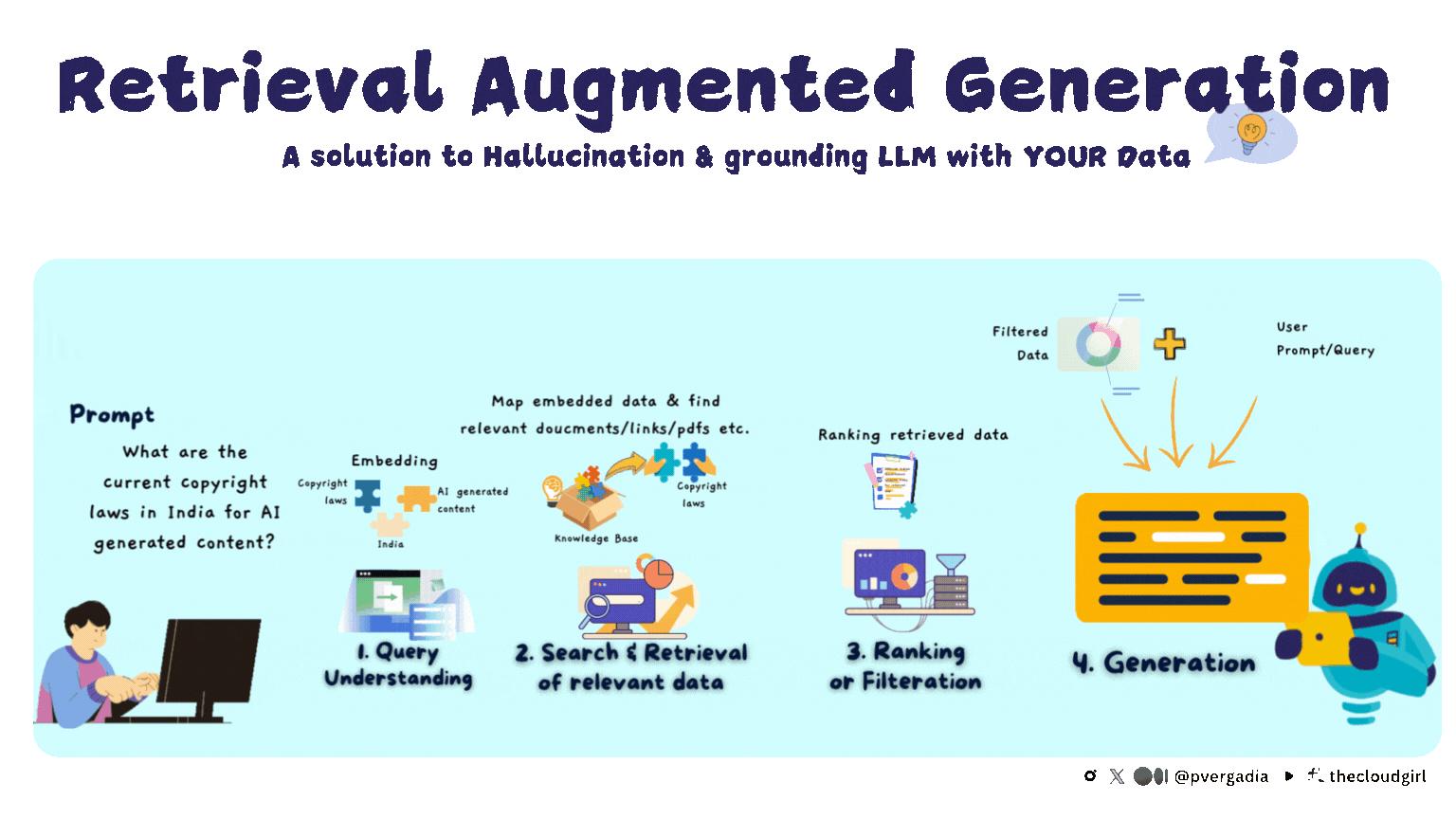 RAG: Retrieval Augmented Generation