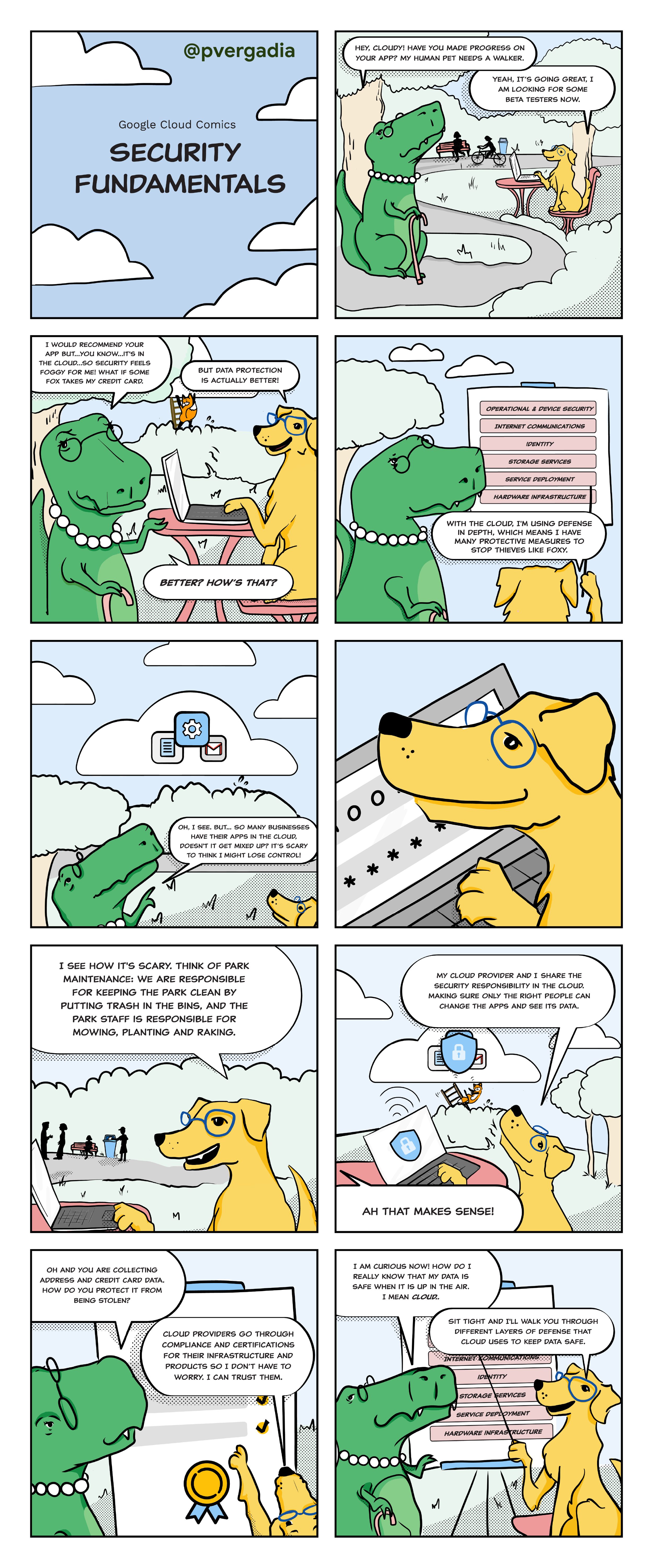 Security Fundamentals