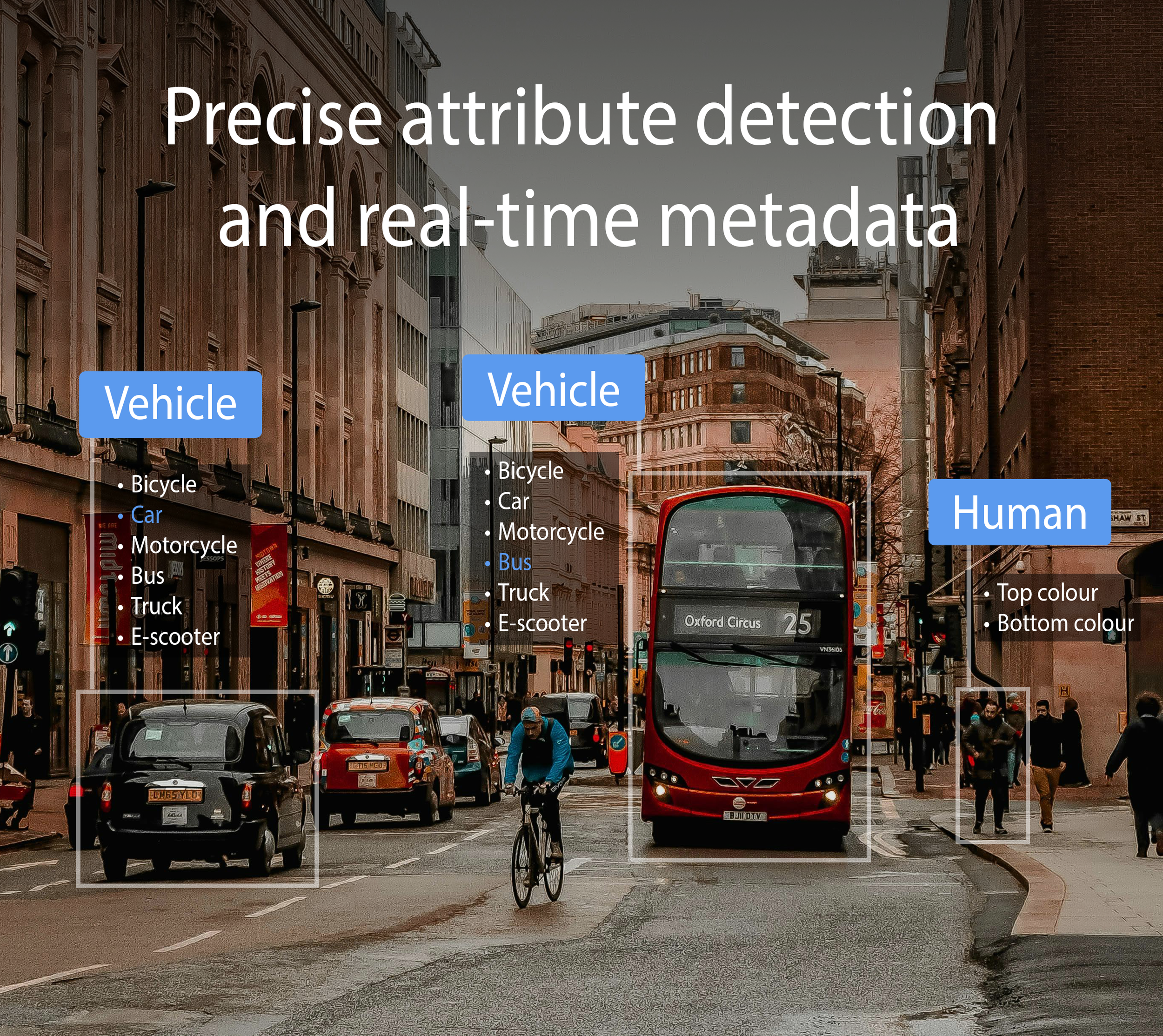 Metadata in Surveillance: The What and The Why