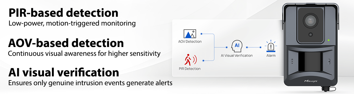 PIR & AOV detection