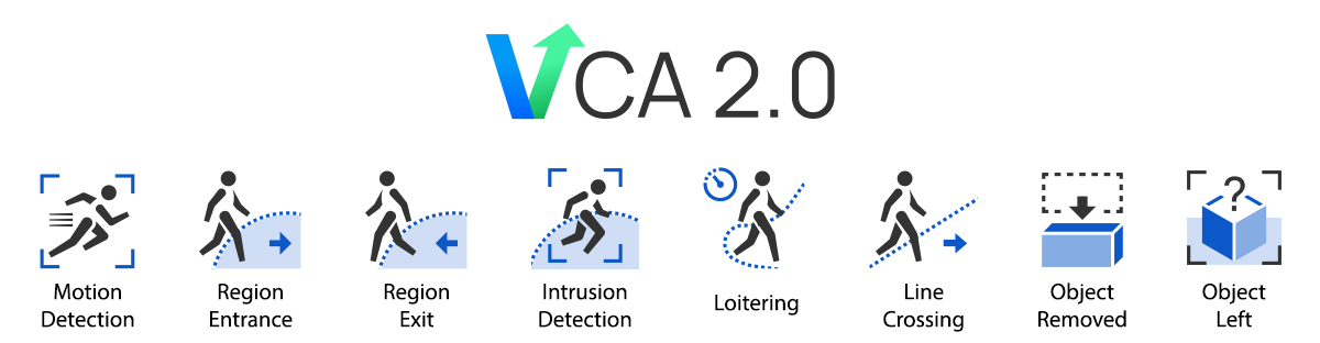 VCA2.0