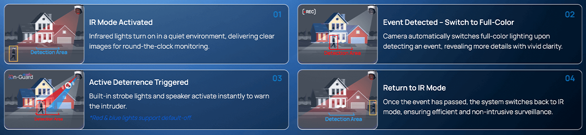 Colour at Night & Active Deterrence
