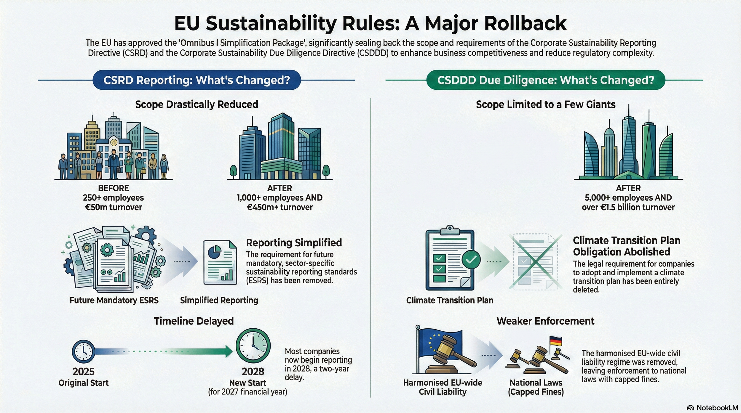 The Great Reporting Reset - Buyer Beware