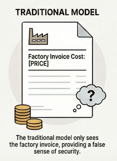 Is Your Buying Model Living in the Past?