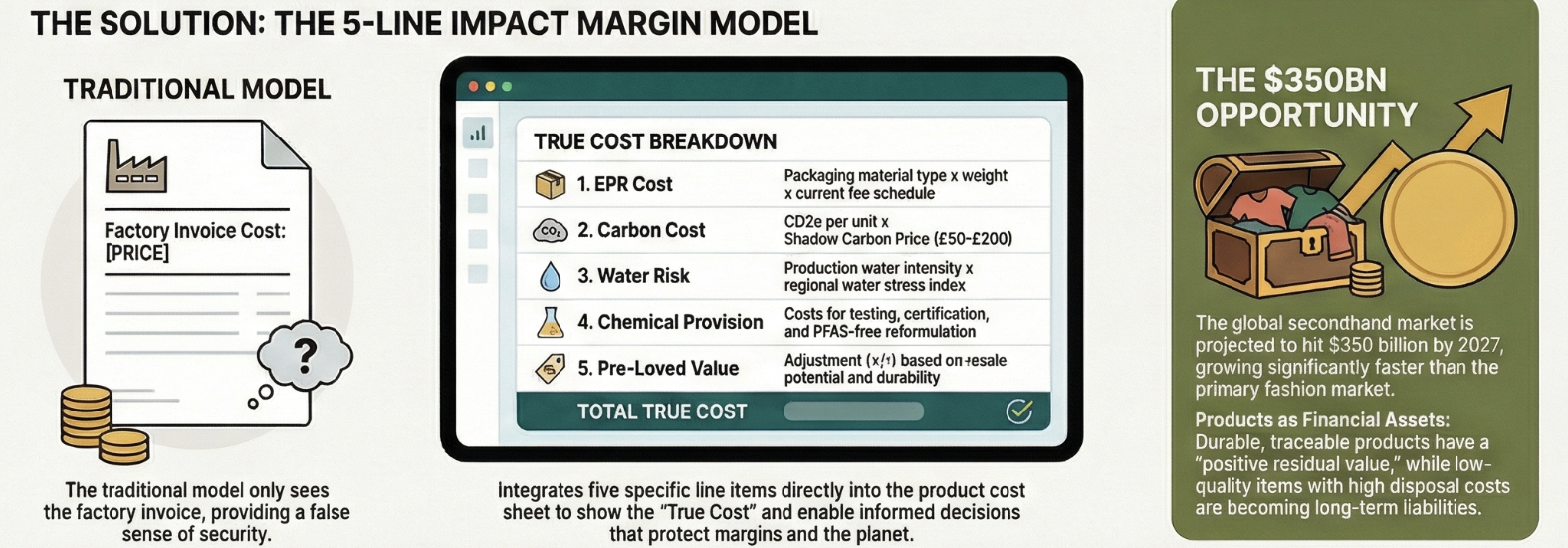 Five Lines That Could Change How You Cost Everything