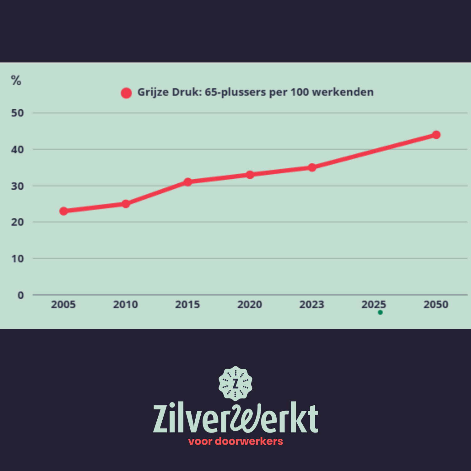 De stijgende zilveren druk: bedreiging of kans?