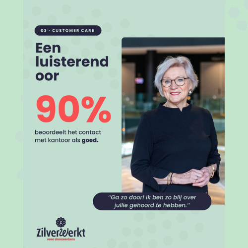 96% van de ZilverWerkers heeft plezier in hun werk, rapportcijfer 8,2; 93% tevreden over de begeleiding; 90% beoordeelt het contact als goed.
