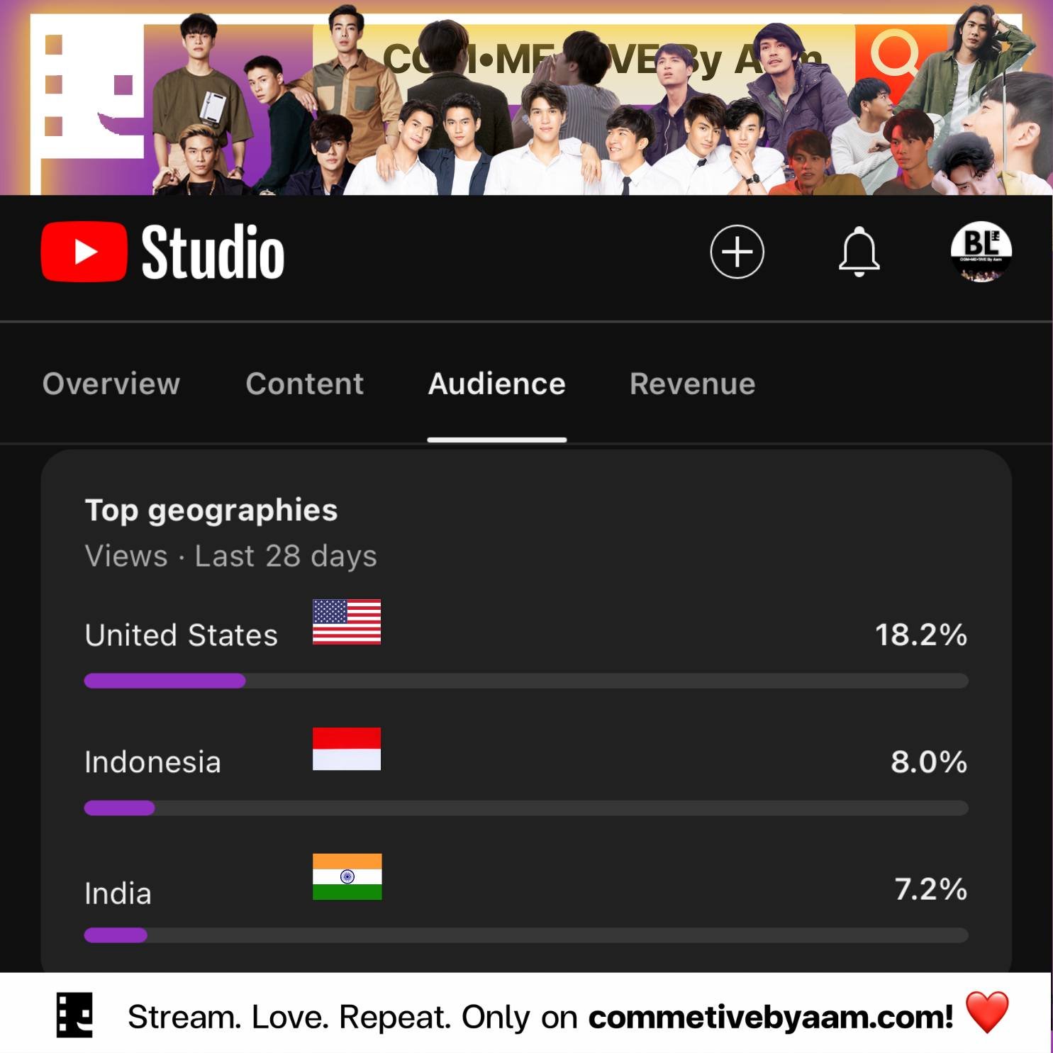 For the first time in our YouTube channel history, the USA has climbed to the number one spot in our audience demographics over the past 28 days. Thailand, which has consistently been in the top three since 2014, has been bumped out. Read More: https
