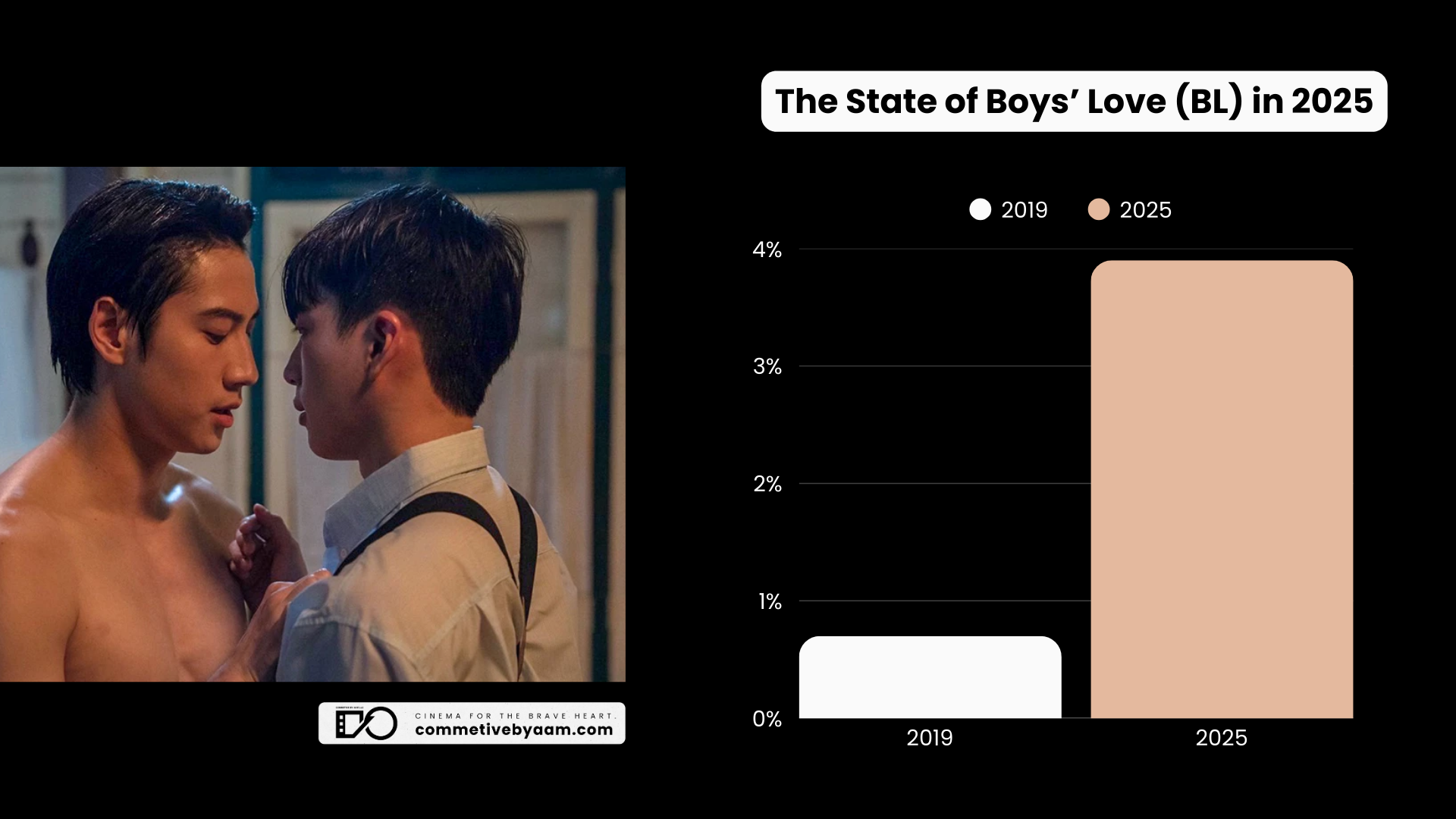The State of Boys’ Love 2025: Global Expansion, Genre Hybridization, and the Maturation of the Idol Economy