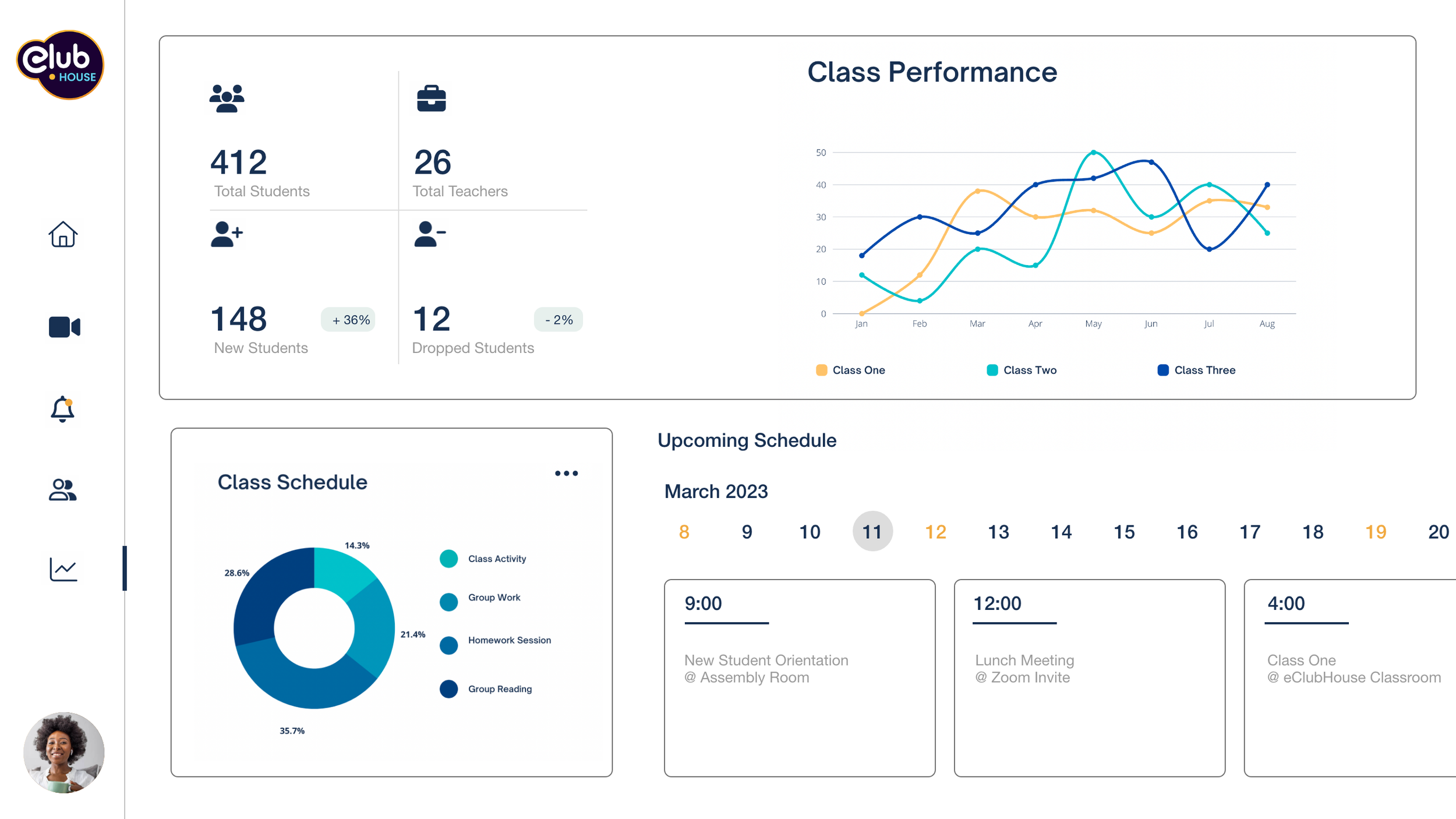 Coach’s dashboard to showcase high-level analytics and schedules