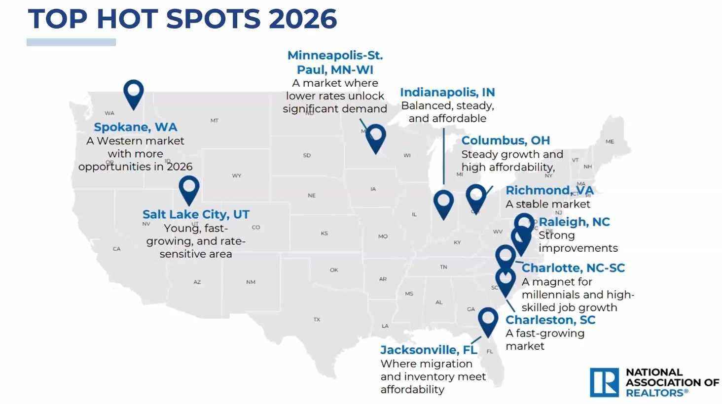 NAR map highlighting top housing hot spots for 2026 including Spokane, Salt Lake City, Minneapolis–St. Paul, Indianapolis, Columbus, Raleigh, Charlotte, Charleston, Richmond, and Jacksonville.