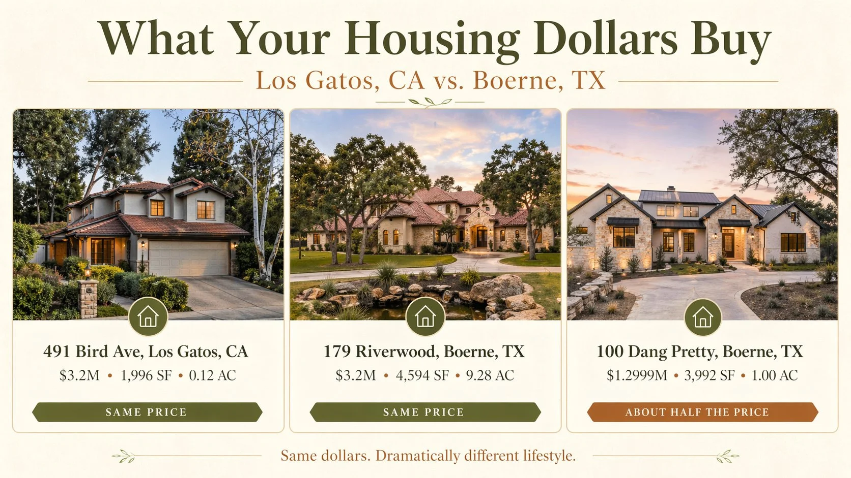 Priced Out, Fed Up, or Ready to Cash Out? See What California Money Buys in Boerne.