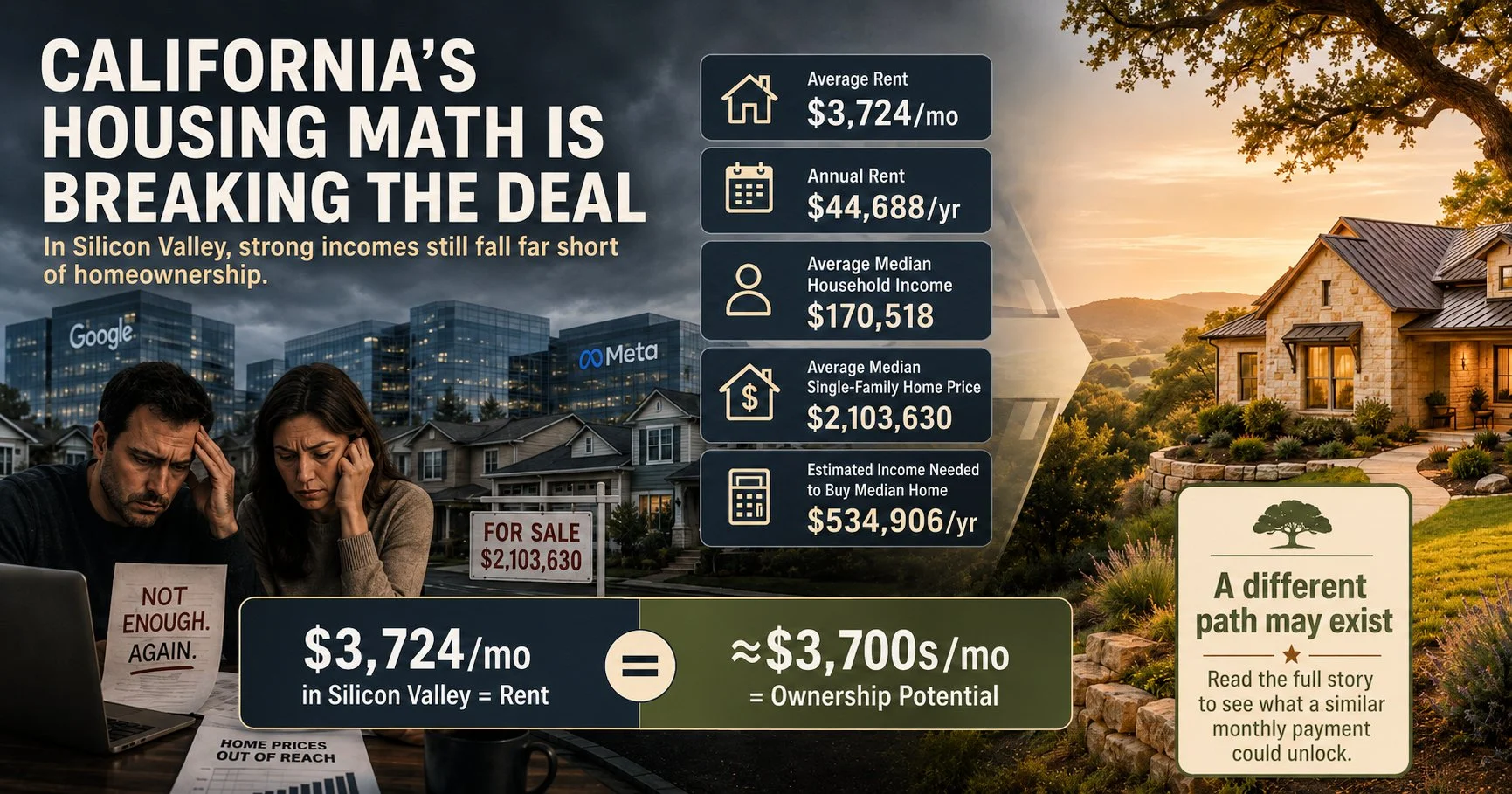 California’s Housing Math Is Breaking the Deal — and There May Be a Better Way