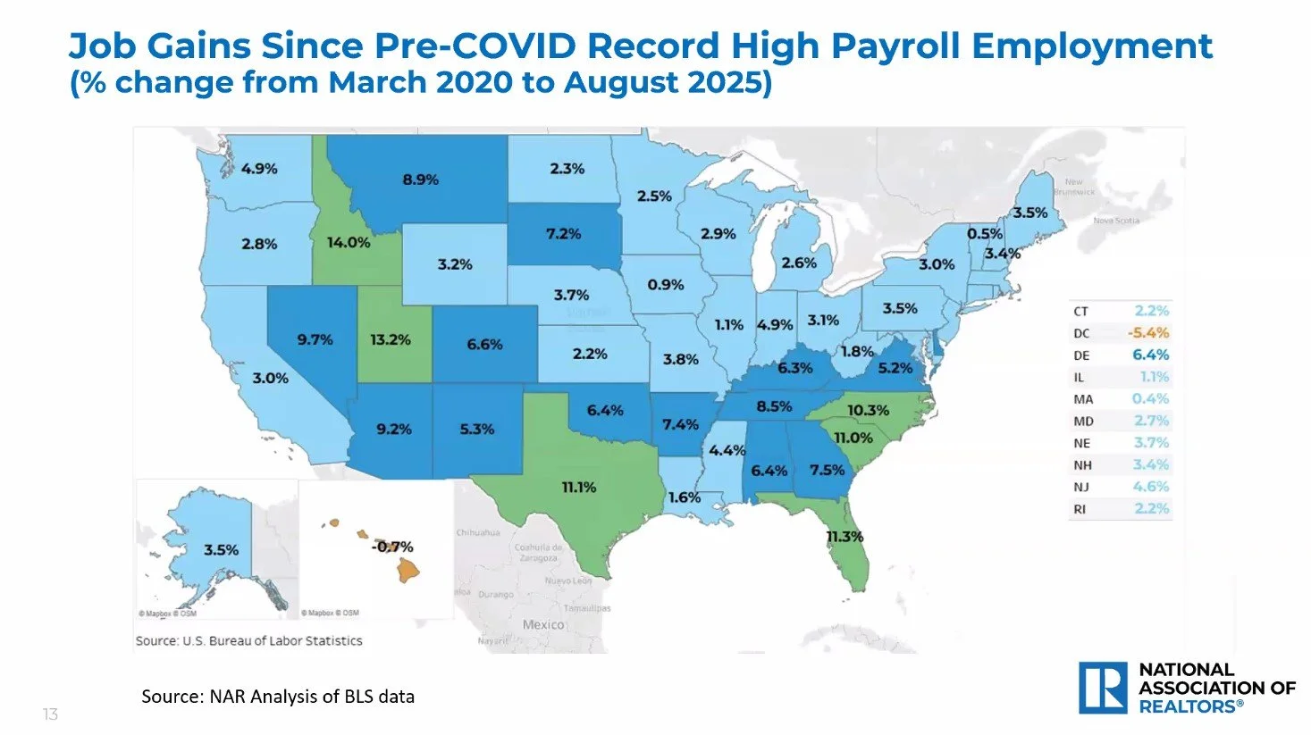 NAR U.S. map showing statewide job gains from March 2020 to August 2025, with most states posting positive employment growth.