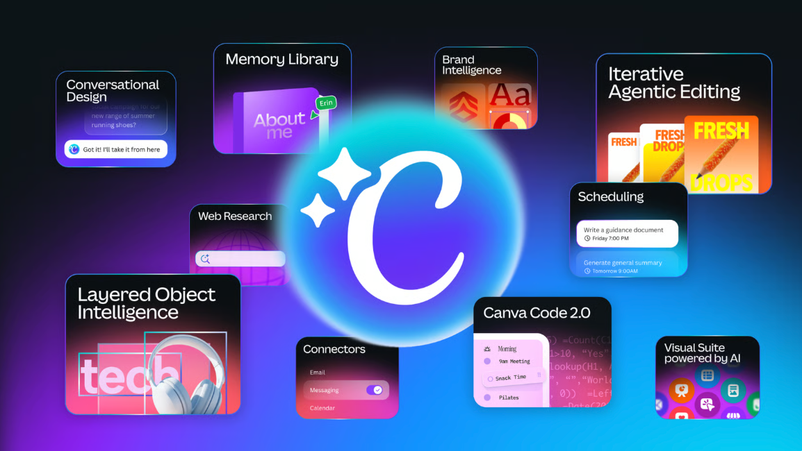 Canva pushes into AI-powered education with Canva AI 2.0 and Learn Grid rollout