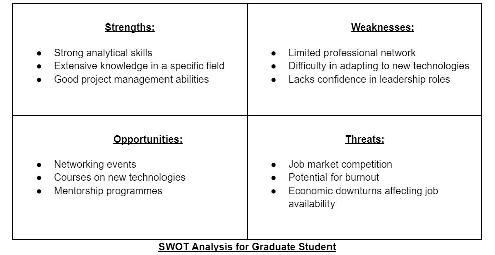 How to Conduct a SWOT Analysis for Students? | EdTech Innovation ...