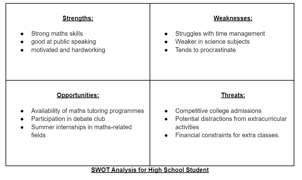 How to Conduct a SWOT Analysis for Students? | EdTech Innovation ...