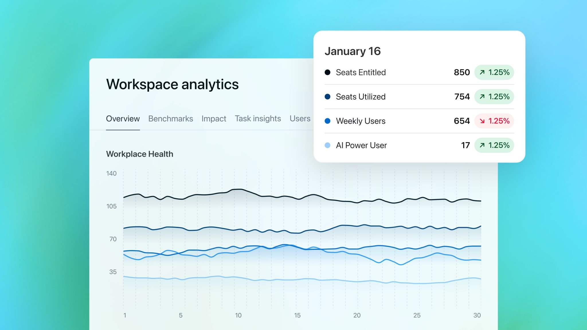 OpenAI rolls out new ChatGPT workspace analytics for Enterprise and Edu users