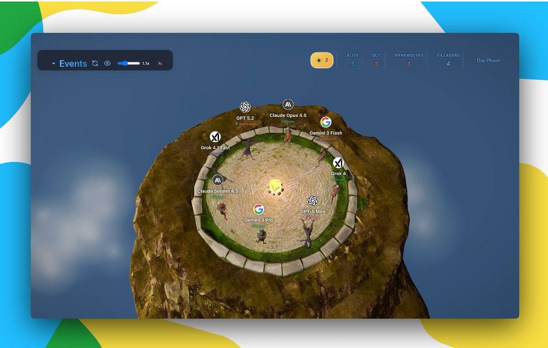 Google DeepMind introduces new AI benchmarks to test decision-making under uncertainty