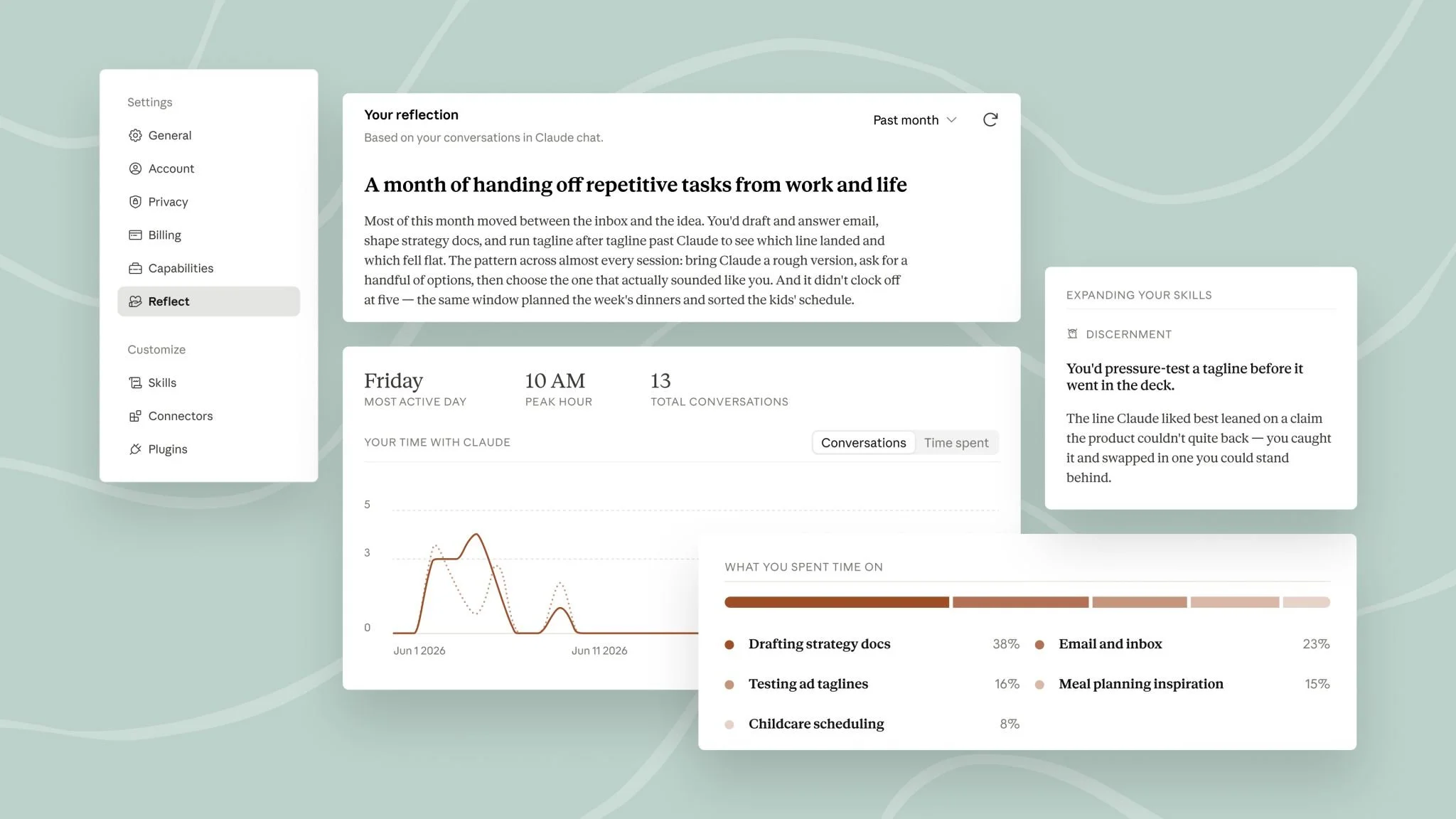 Anthropic lets Claude users see how they really use AI over time